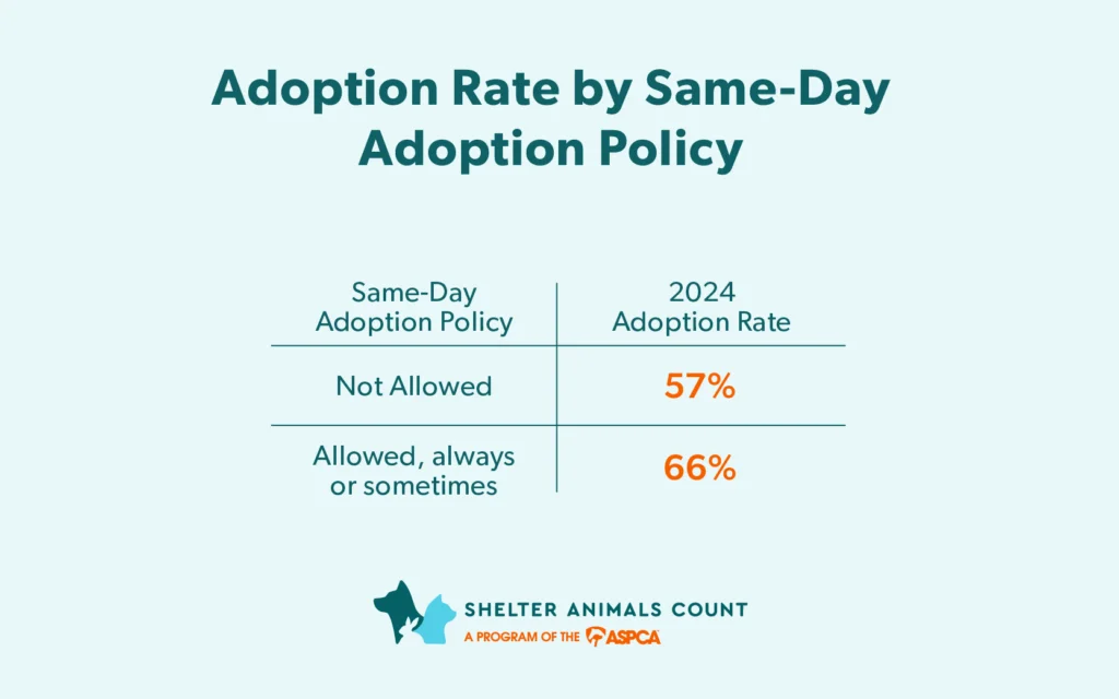 Reducing barriers to adoption
