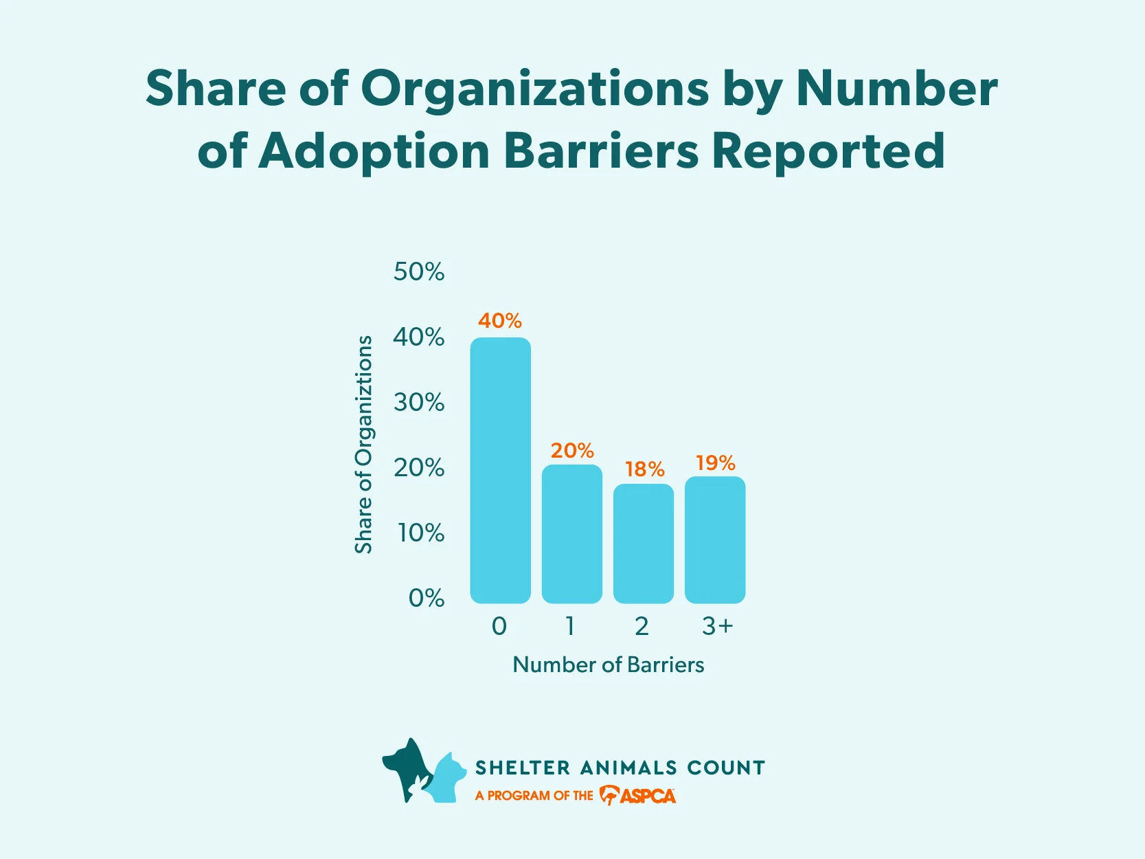 Reducing barriers to adoption